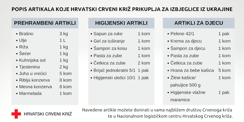 2022 09.03. 2 Popis artikala koje Hrvatski Crveni križ prikuplja za izbjeglice iz Ukrajine