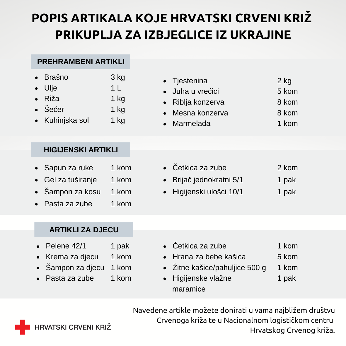 2022 09.03. 4 Popis artikala koje Hrvatski Crveni križ prikuplja za izbjeglice iz Ukrajine